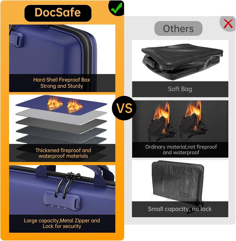 DocSafe منظم ملفات مقاوم للحريق مع قفل، صندوق مستندات مقاوم للحريق بغطاء صلب مع 13 جيب ملف أكورديون، تخزين آمن محمول للمكتب المنزلي والسفر للمستندات المهمة ولابتوب أزرق - Image 3
